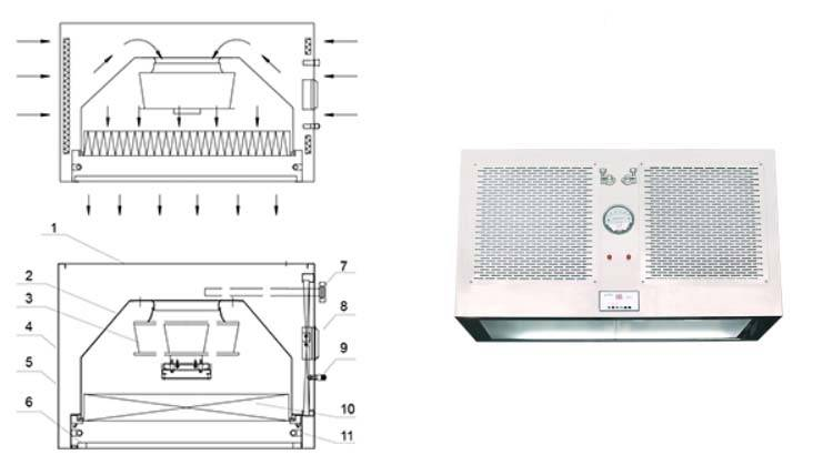 層流罩的作用是什么？如何安裝層流罩