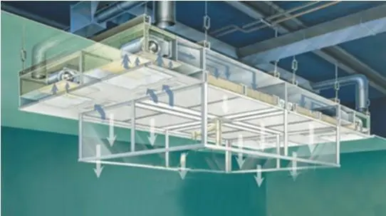 層流罩是由什么組成的？工作原理又是什么呢？